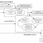 Los CAQDAS. Software de Análisis Cualitativo